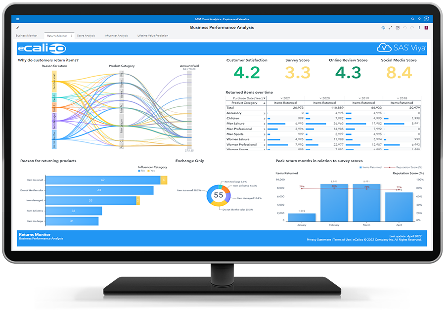 Screenshot van SAS Data Management software.