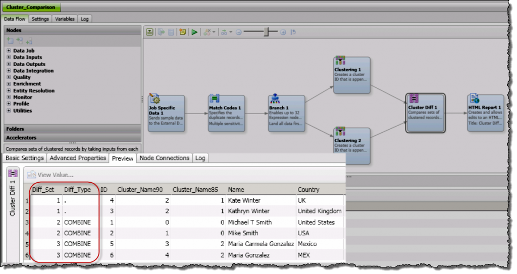 Screenshot van SAS Dataflux Data Management software.