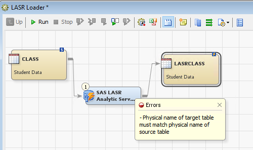 Screenshot van SAS LASR Analytic Server software.