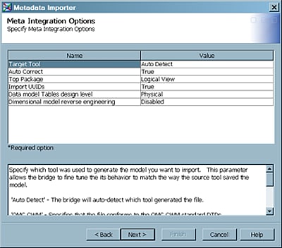 Schema van SAS Metadata Bridge.