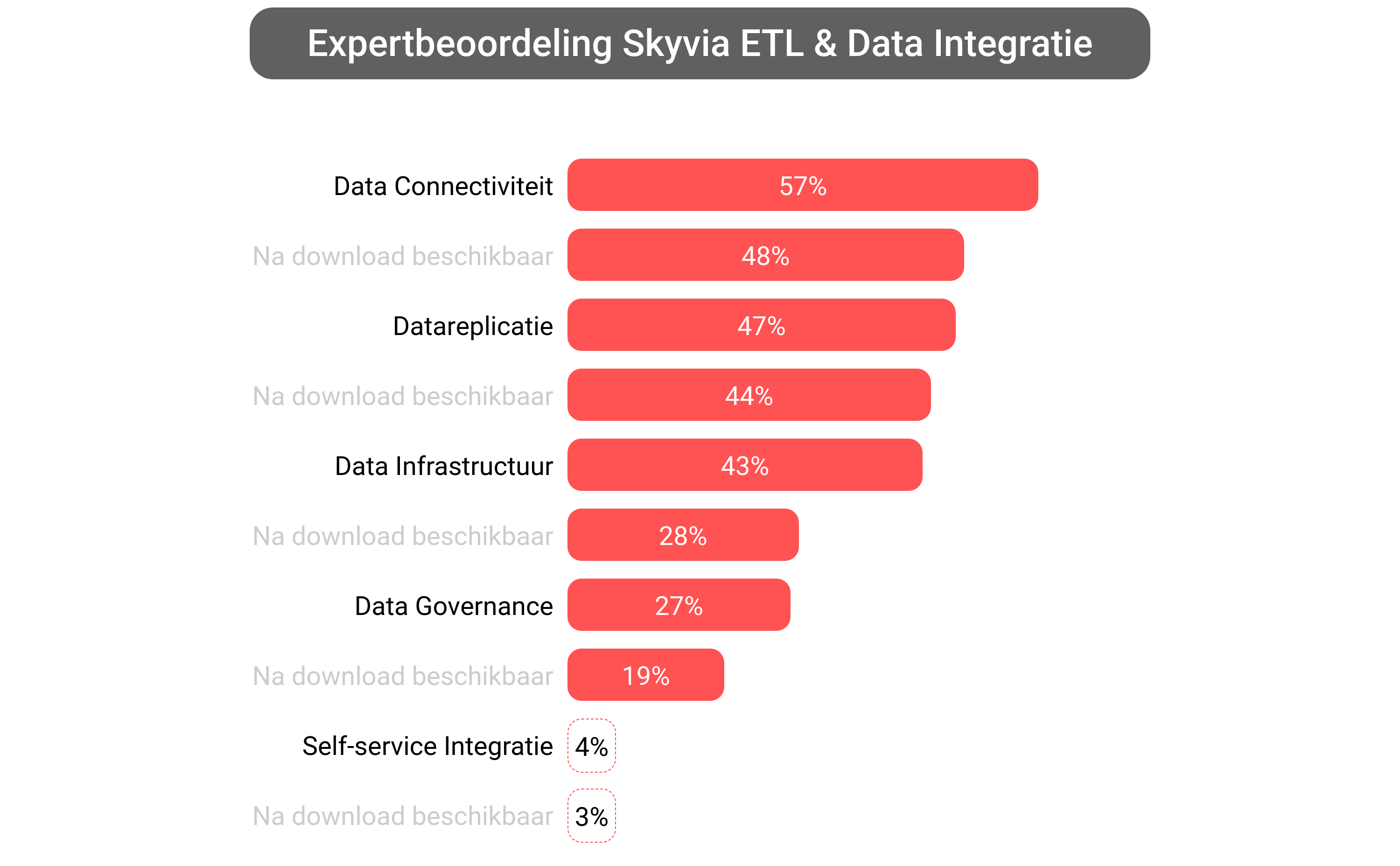 Score van Skyvia ETL software.