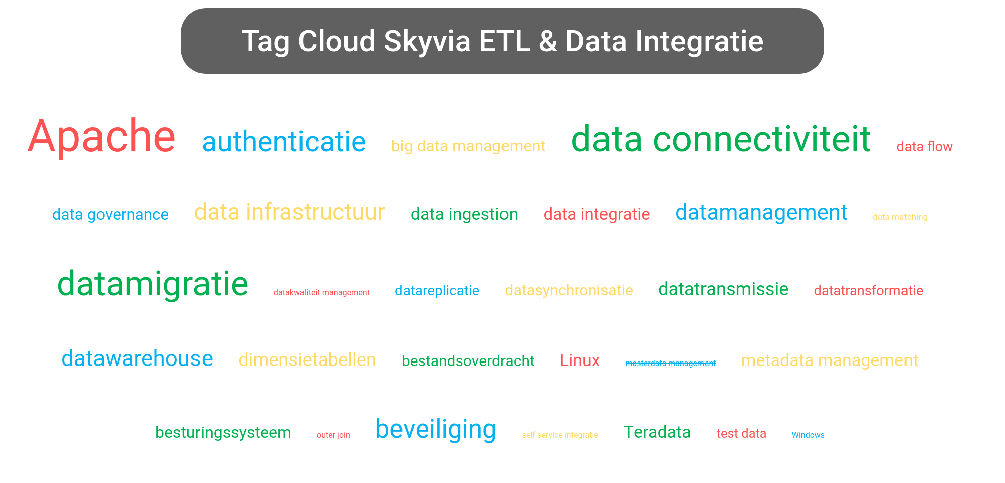 Tag cloud van Skyvia ETL tools.