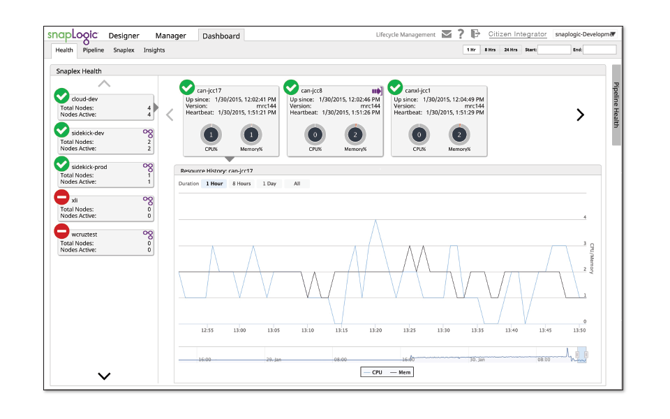 Screenshot van SnapLogic AutoSync software.