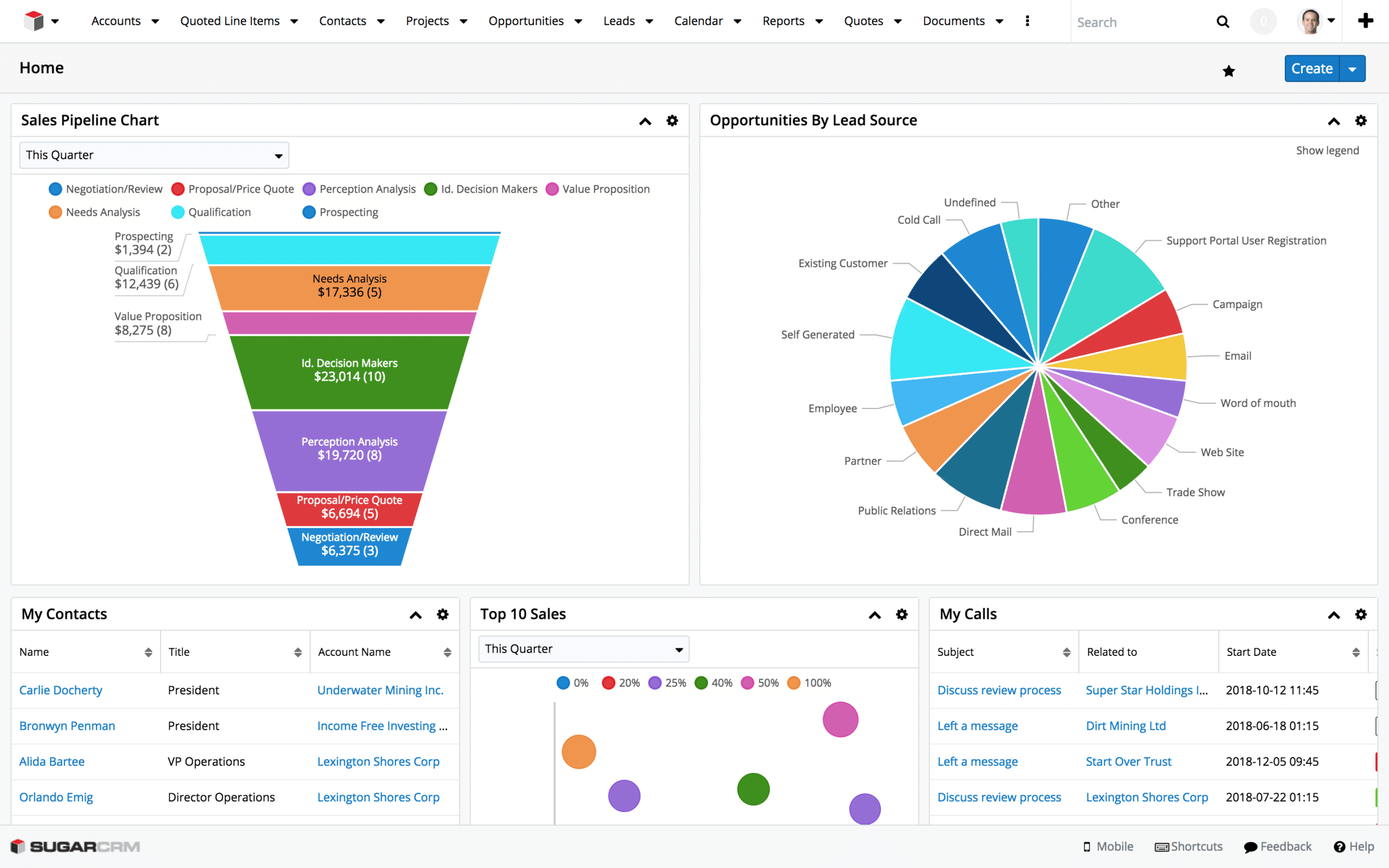 Schema van Sugarcrm One.