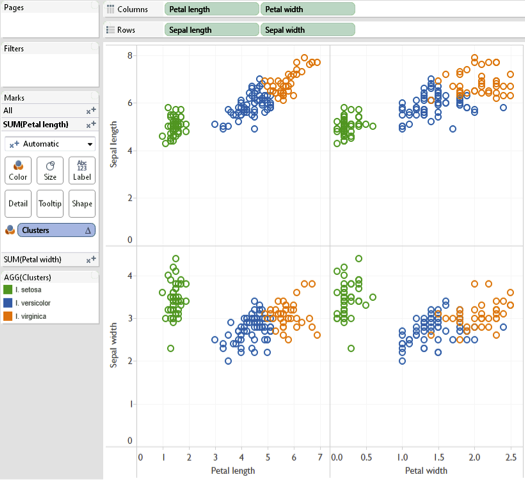 Schema van Tableau Advanced Analytics.