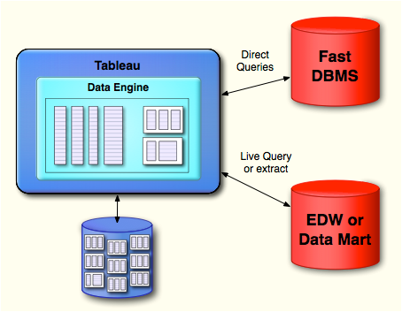 Afbeelding van Tableau In-memory Data Engine tools.