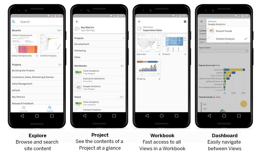 Afbeelding van Tableau Mobile tools.