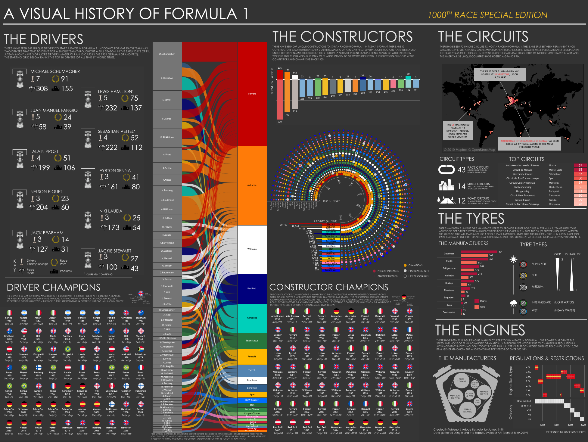 Screenshot van Tableau Public software.