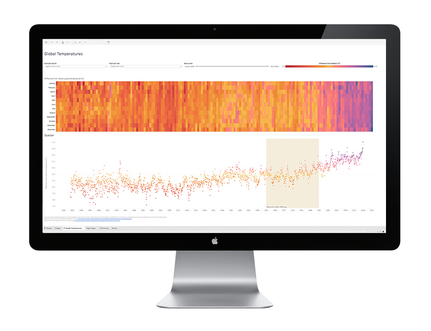 Screenshot van Tableau Reader software.