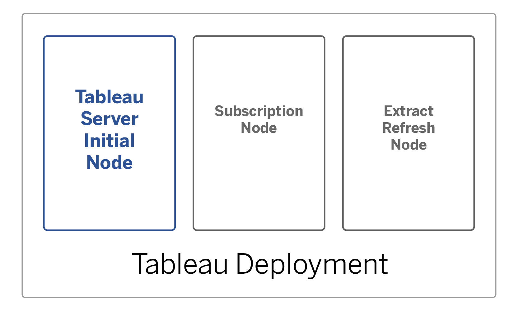 Schema van Tableau Server Management Add-on.