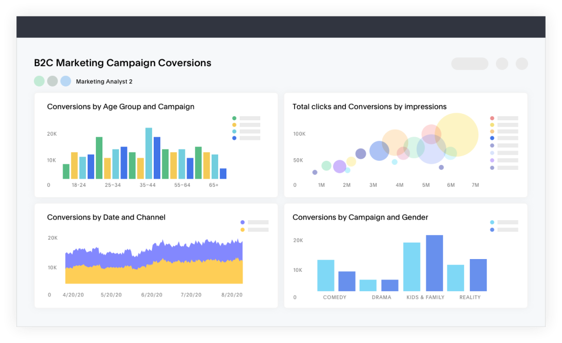 Screenshot van ThoughtSpot Business Intelligence software.