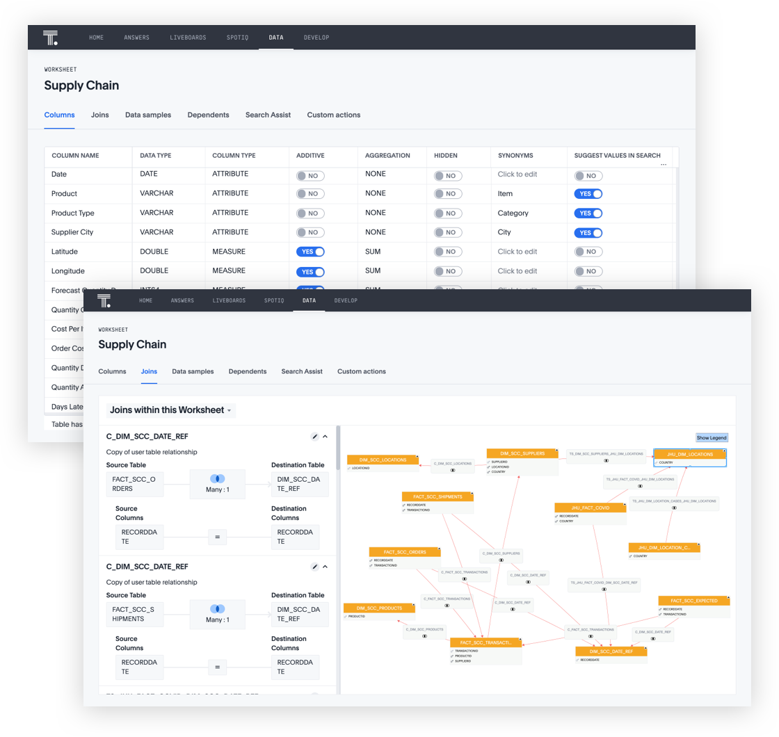 Schema van ThoughtSpot Business Intelligence.