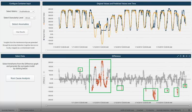 Screenshot van TIBCO Analytics software.