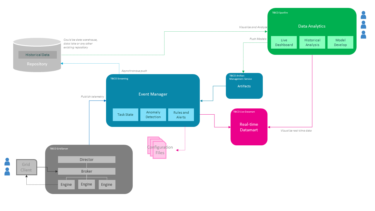 Screenshot van TIBCO Datasynapse Gridserver software.