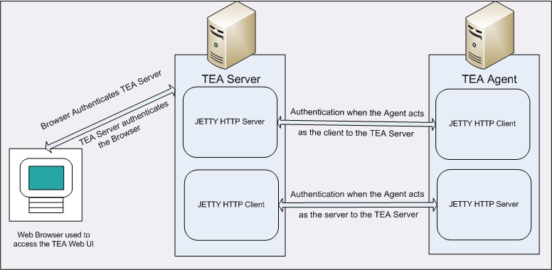 Afbeelding van TIBCO Enterprise Message Service tools.