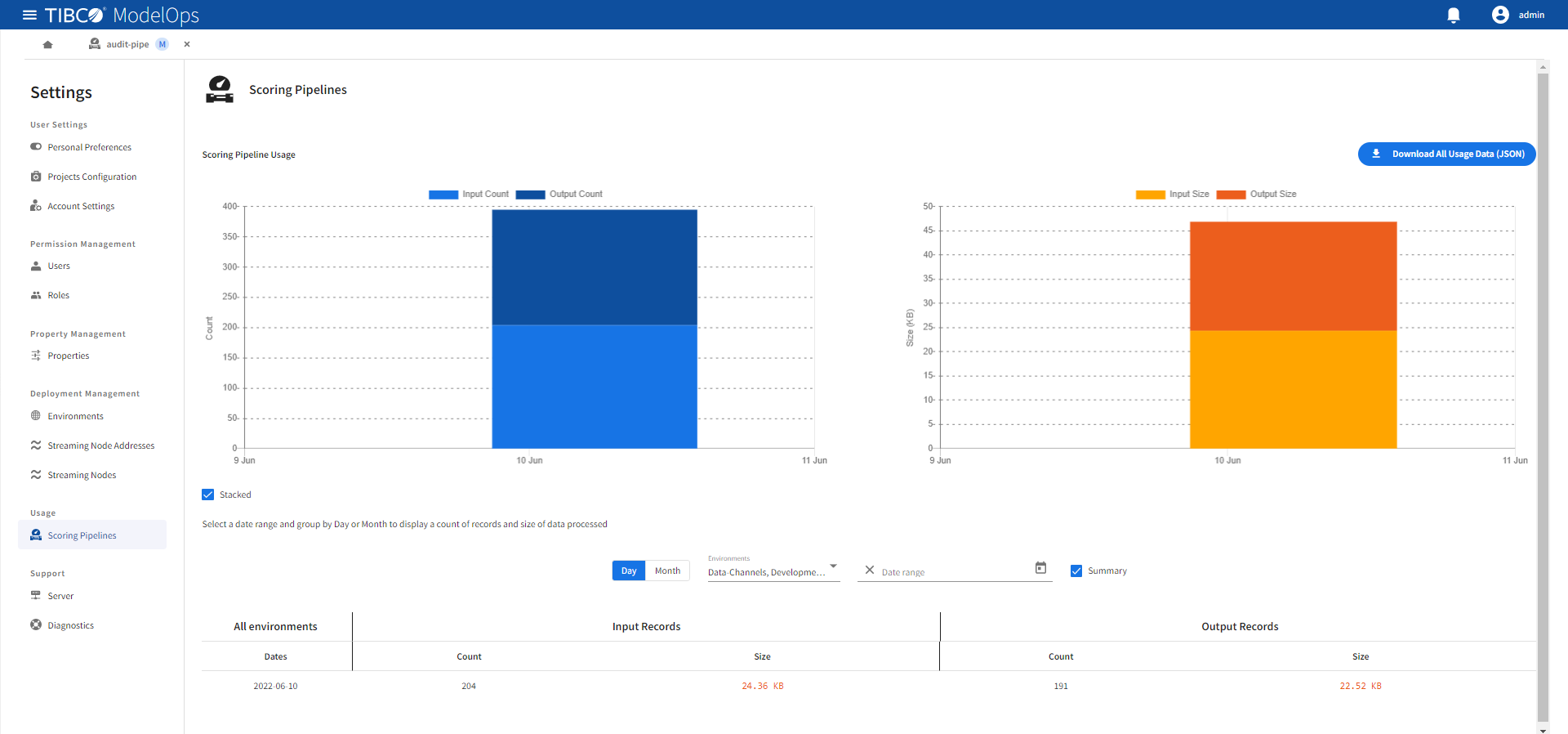 Schema van TIBCO Geoanalytics.