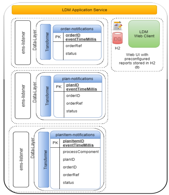 Screenshot van TIBCO Live Datamart software.