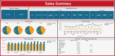 Screenshot van TIBCO Spotfire software.