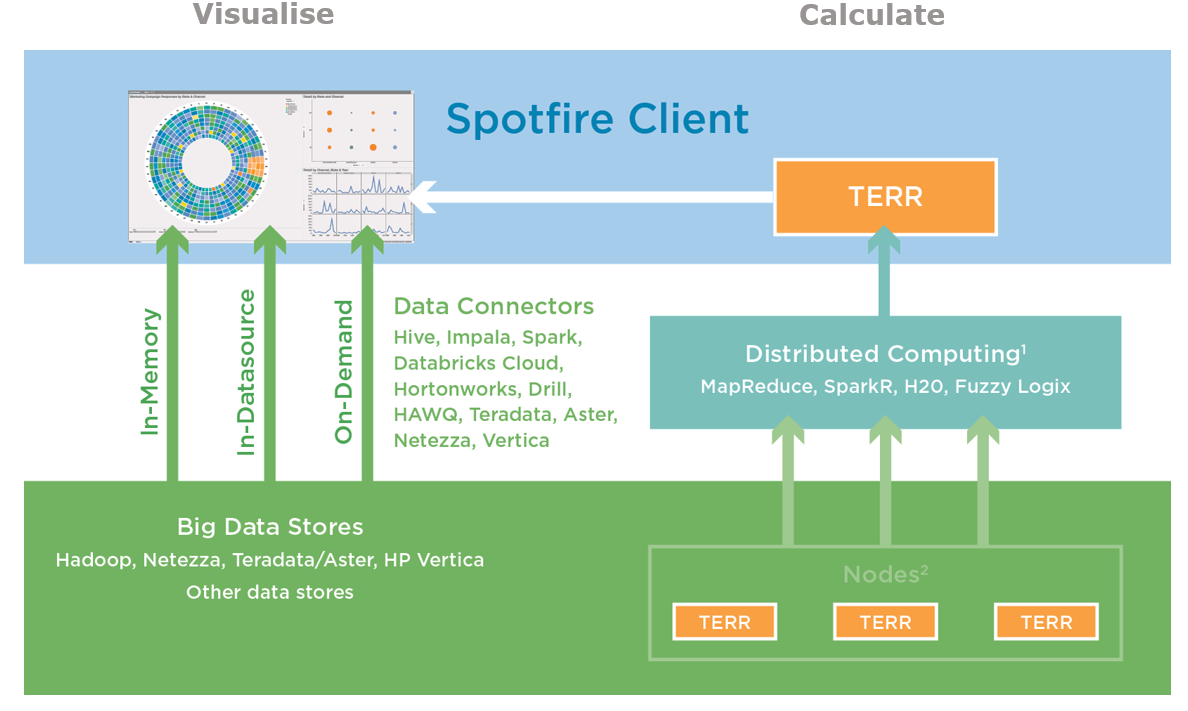 Screenshot van Tibco Data Management software.