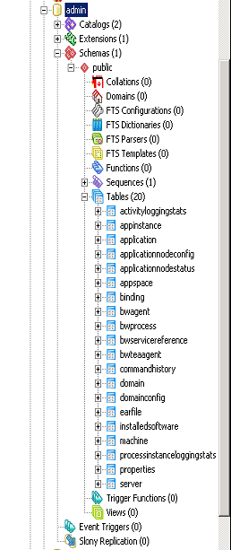 Schema van Tibco Enterprise Message Service.