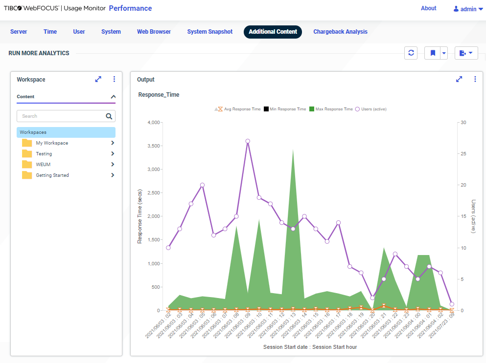 Afbeelding van Tibco Webfocus tools.