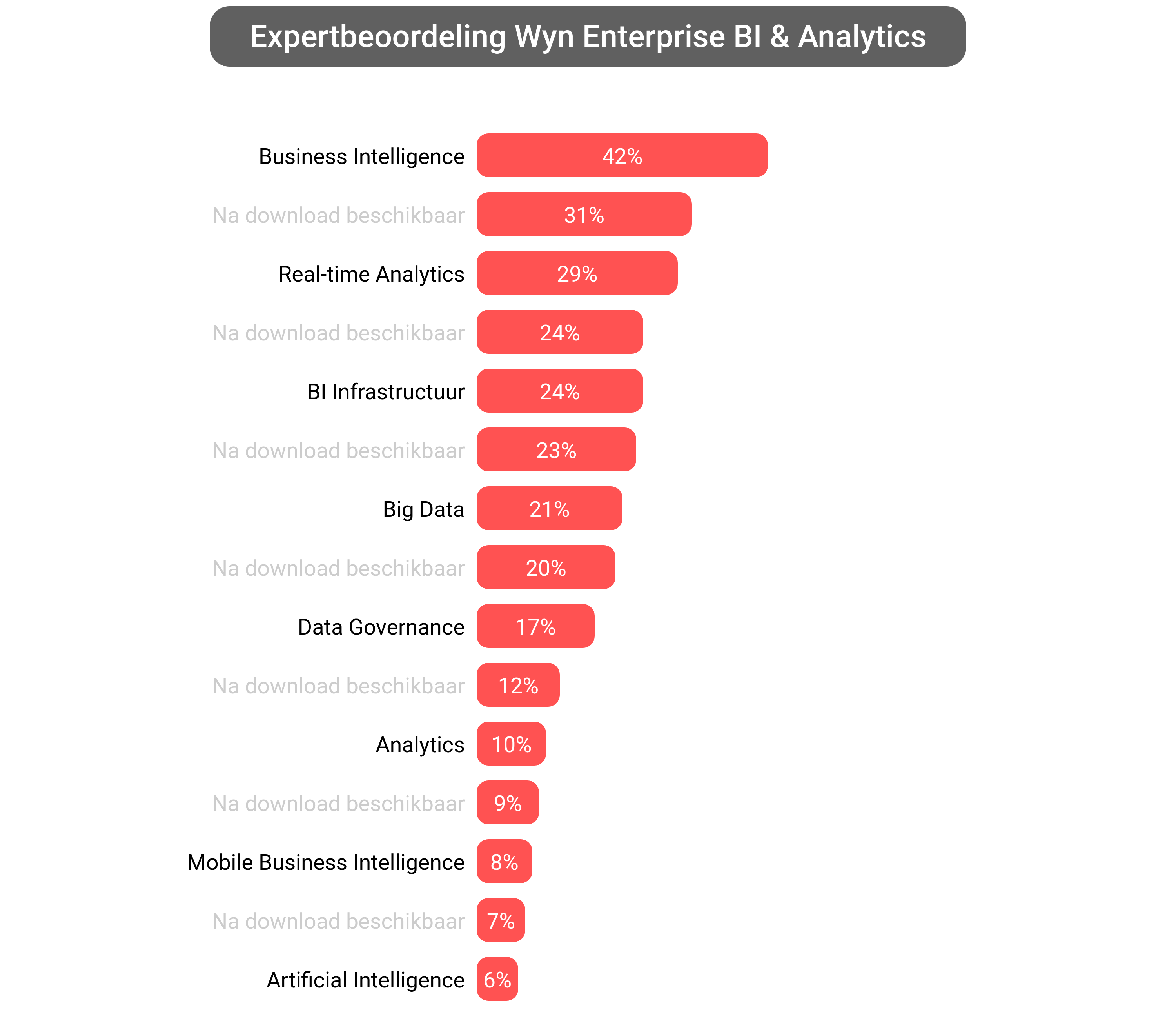 Score van Wyn Enterprise Business Intelligence software.