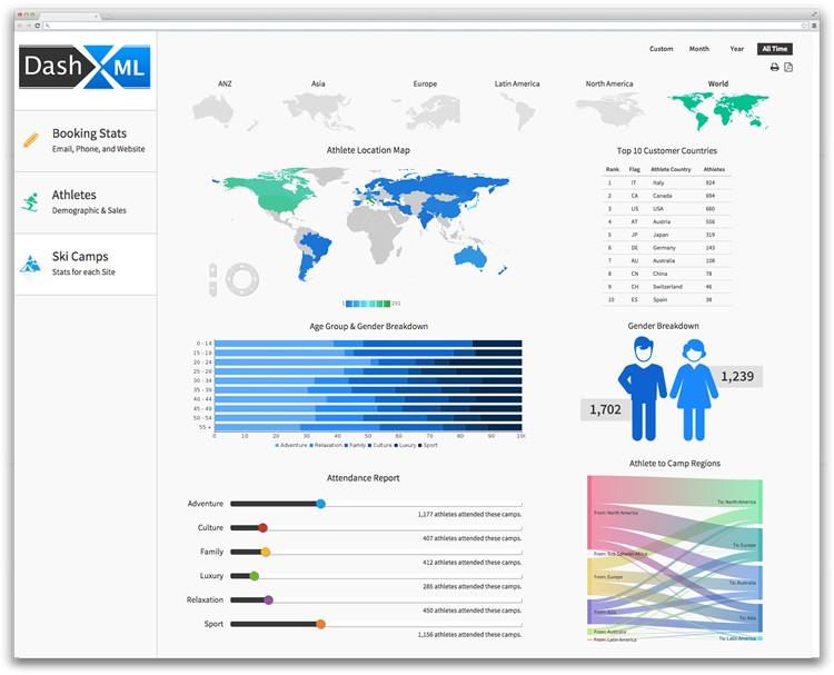 Screenshot van Yellowfin Data Analysis software.