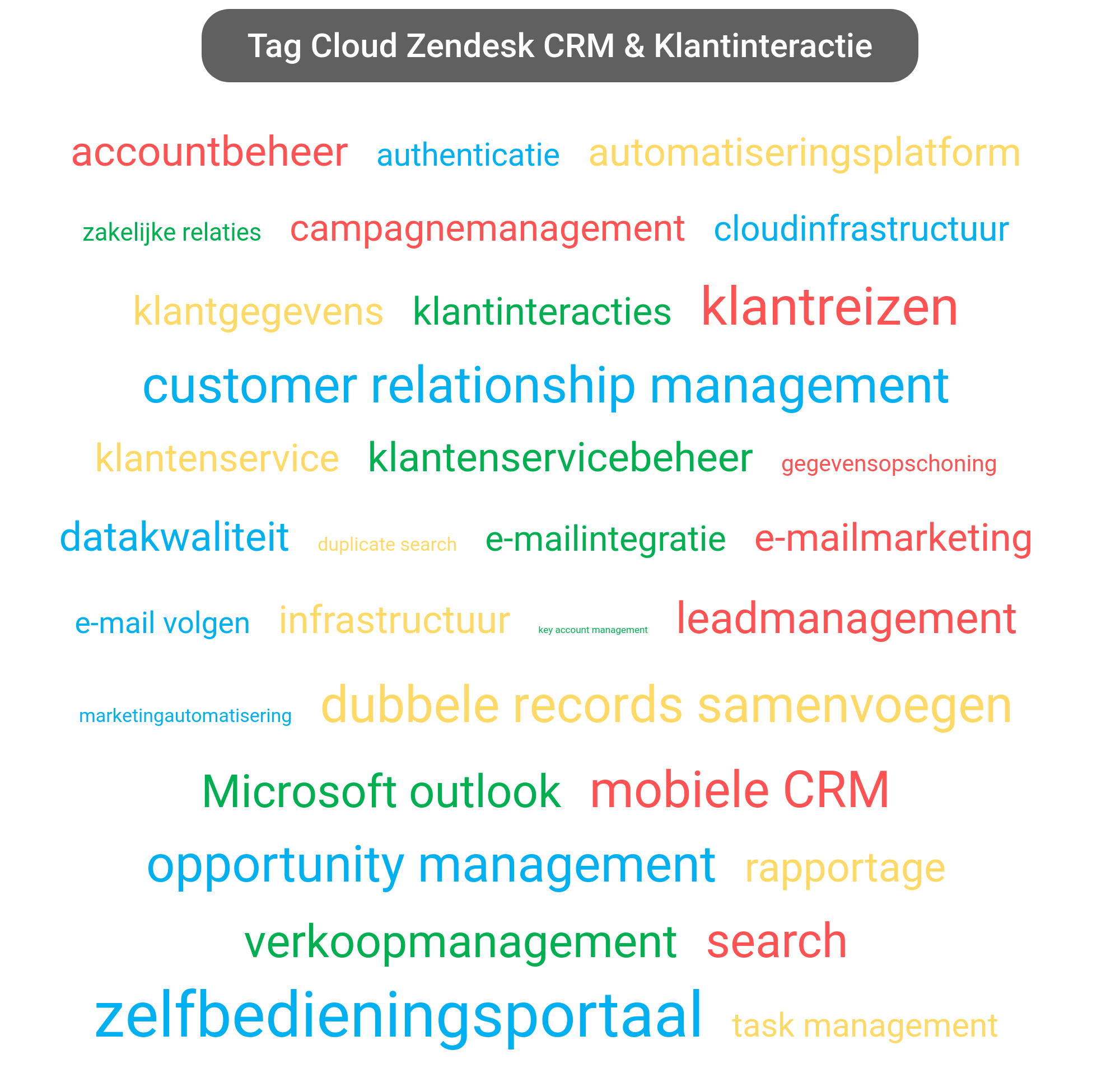 Tag cloud van Zendesk CRM tools.