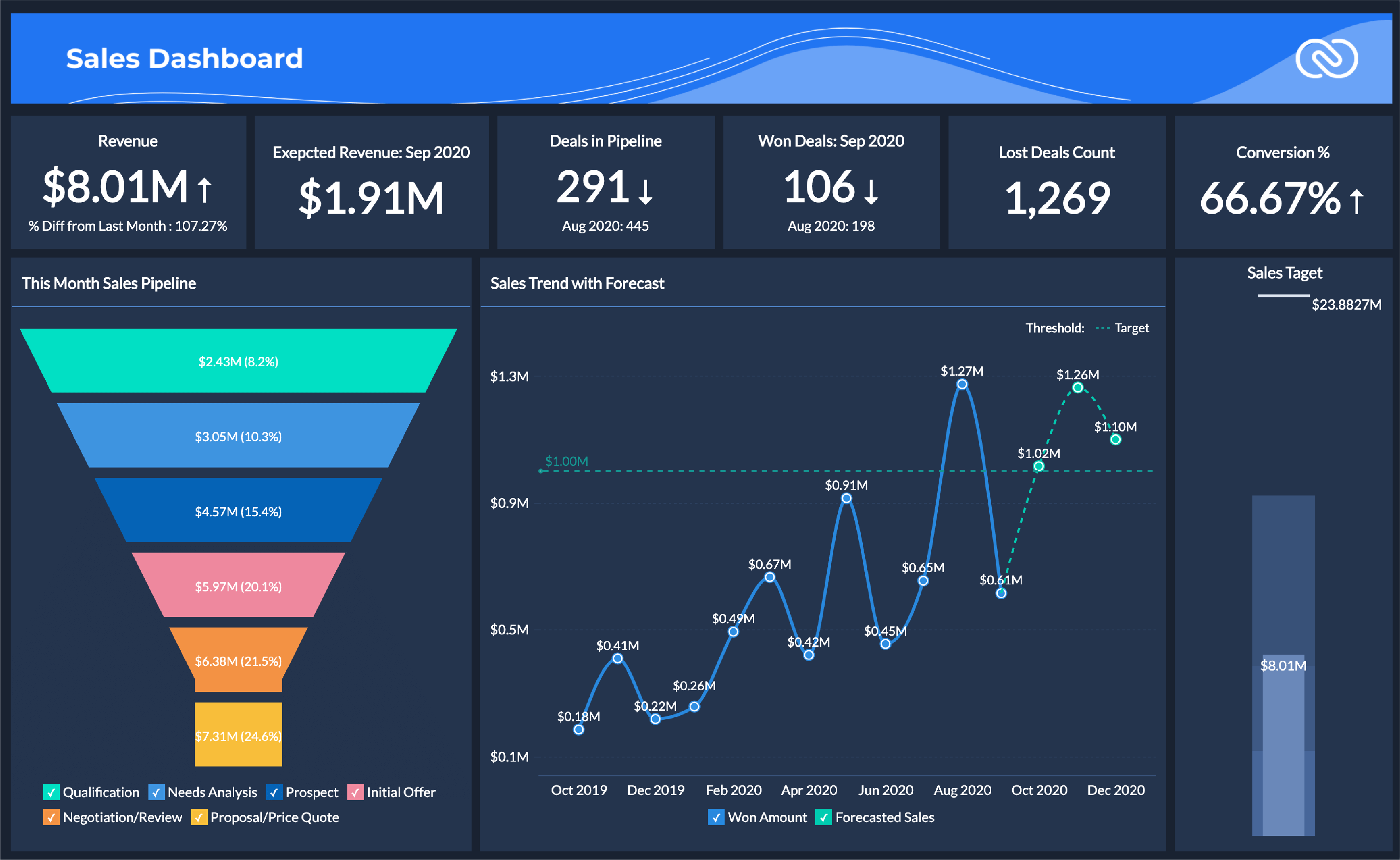 Screenshot van Zoho Analytics software.