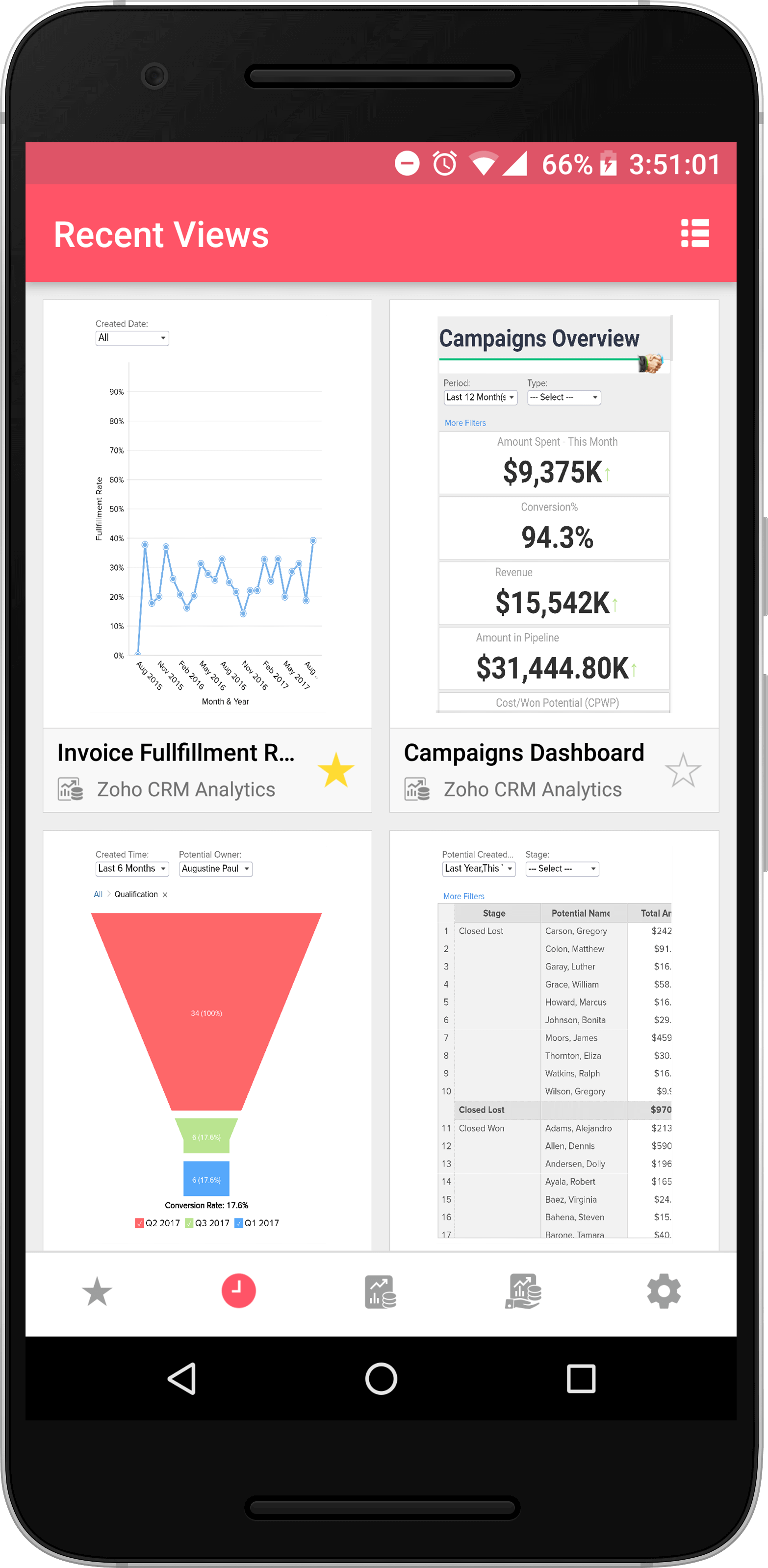 Screenshot van Zoho Analytics Mobile BI app software.