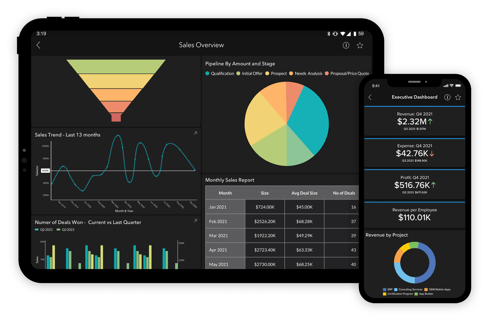 Afbeelding van Zoho Analytics Mobile BI app tools.