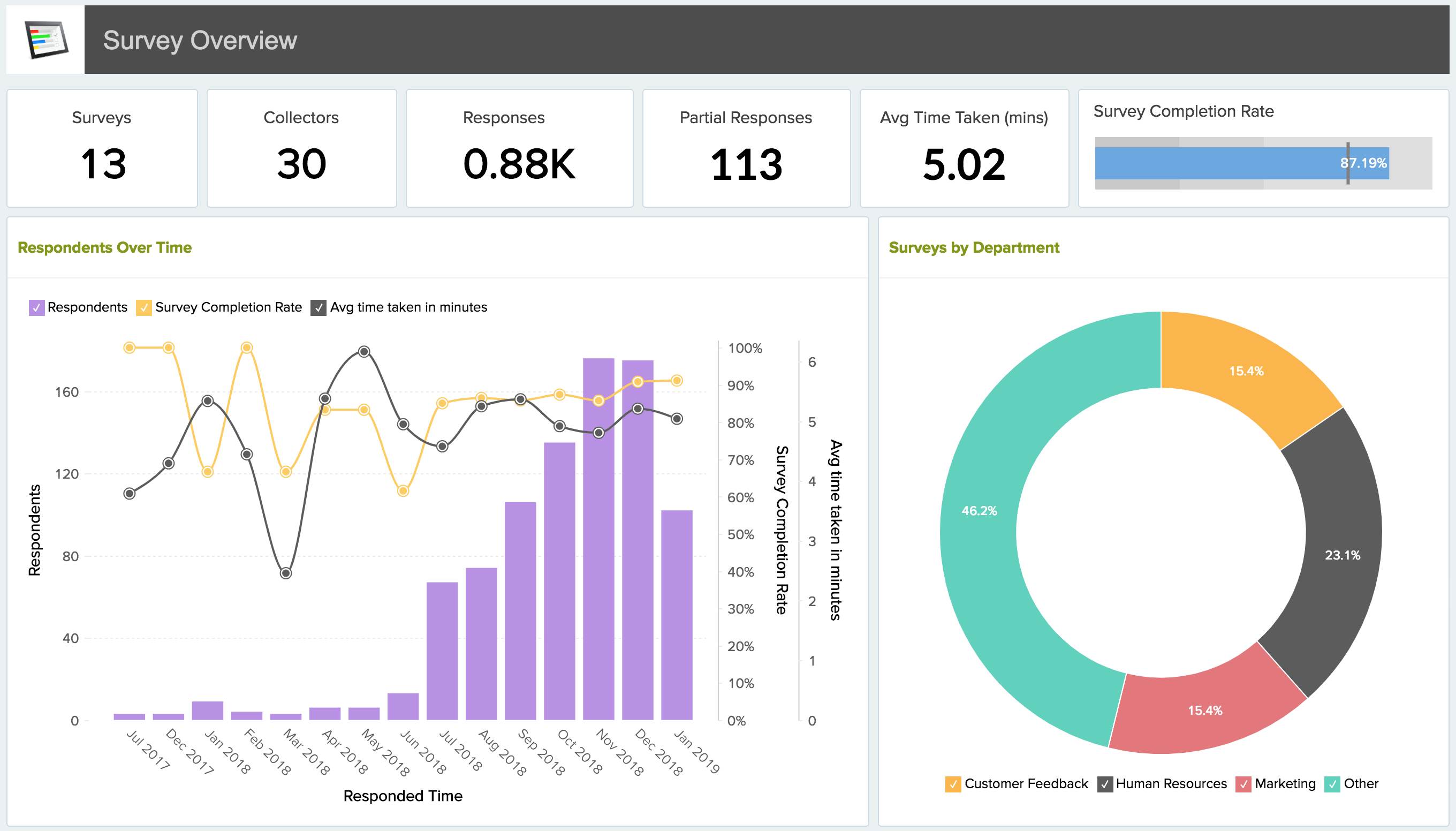 Screenshot van Zoho Survey software.